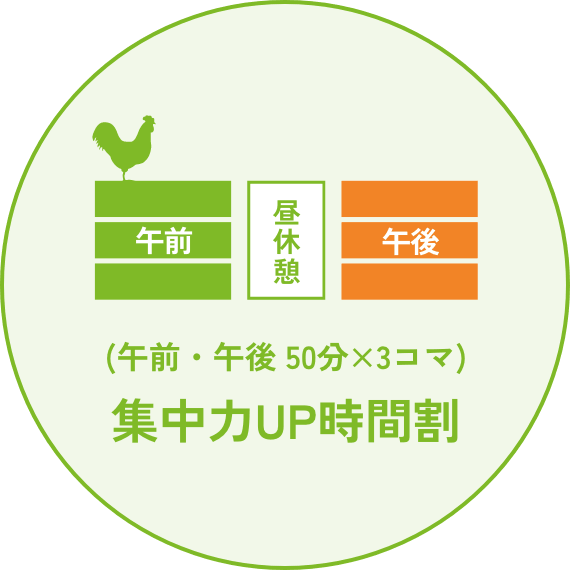 (午前・午後 50分×3コマ)集中力UP時間割