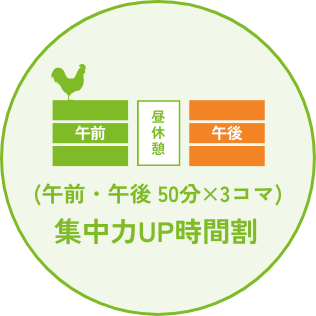 (午前・午後 50分×3コマ)集中力UP時間割