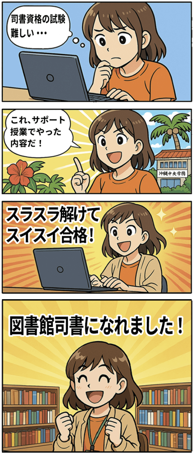 図書館司書資格の取得を目指す女性の4コマ漫画。1コマ目：パソコンを見つめて『司書資格の試験難しい…』と悩む様子。2コマ目：『これ、サポート授業でやった内容だ！』と明るい表情で発見する女性。背景には南国風の風景と『沖縄中央学園』の校舎。3コマ目：『スラスラ解けてスイスイ合格！』と喜びながらパソコン操作をする女性。4コマ目：『図書館司書になれました！』と満面の笑みで両拳を握りしめ、図書館らしい背景の中で喜ぶ姿。